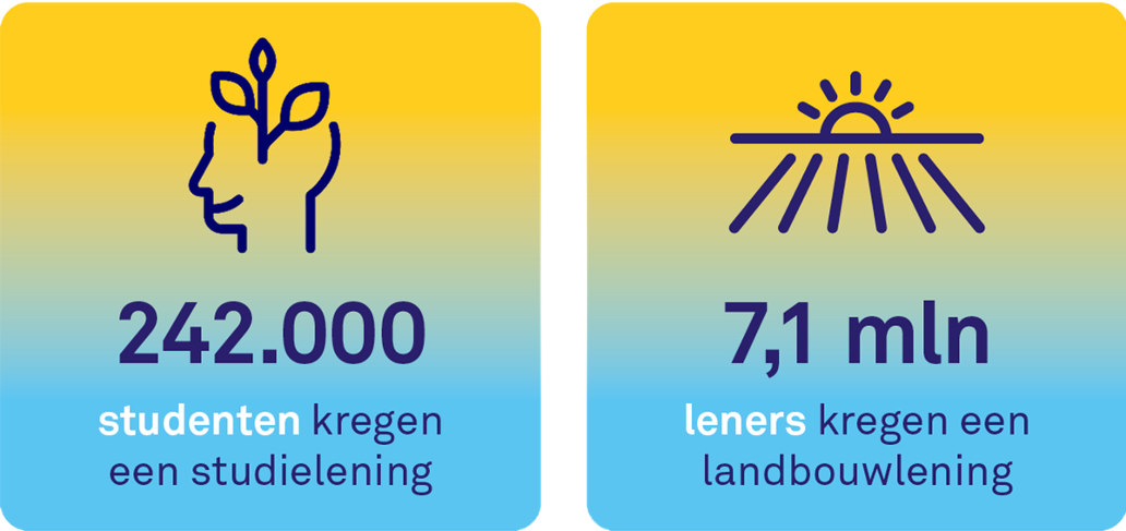Triodos Fair Share Fund