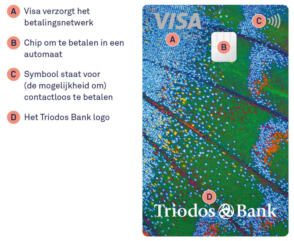 De voorkant van de nieuwe betaalpas