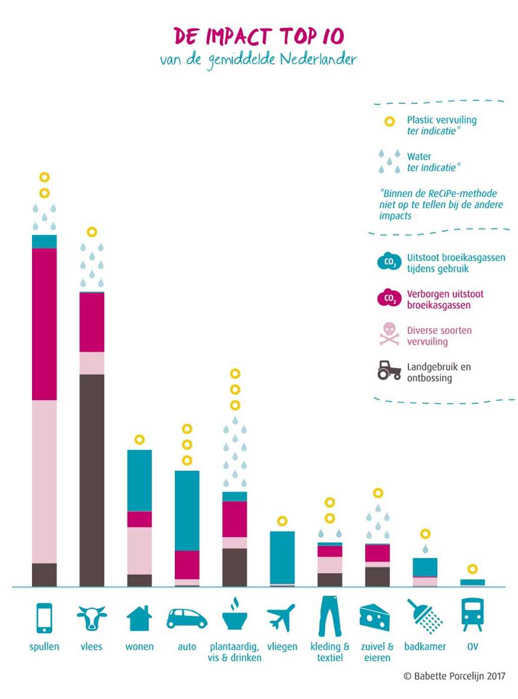 Impact top 10 van Babette Porcelijn van de verborgen impact - Triodos Bank