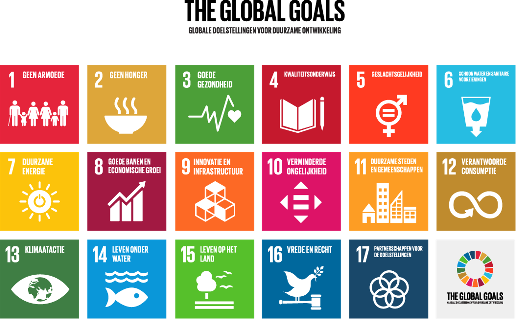 Sustainable Development Goals